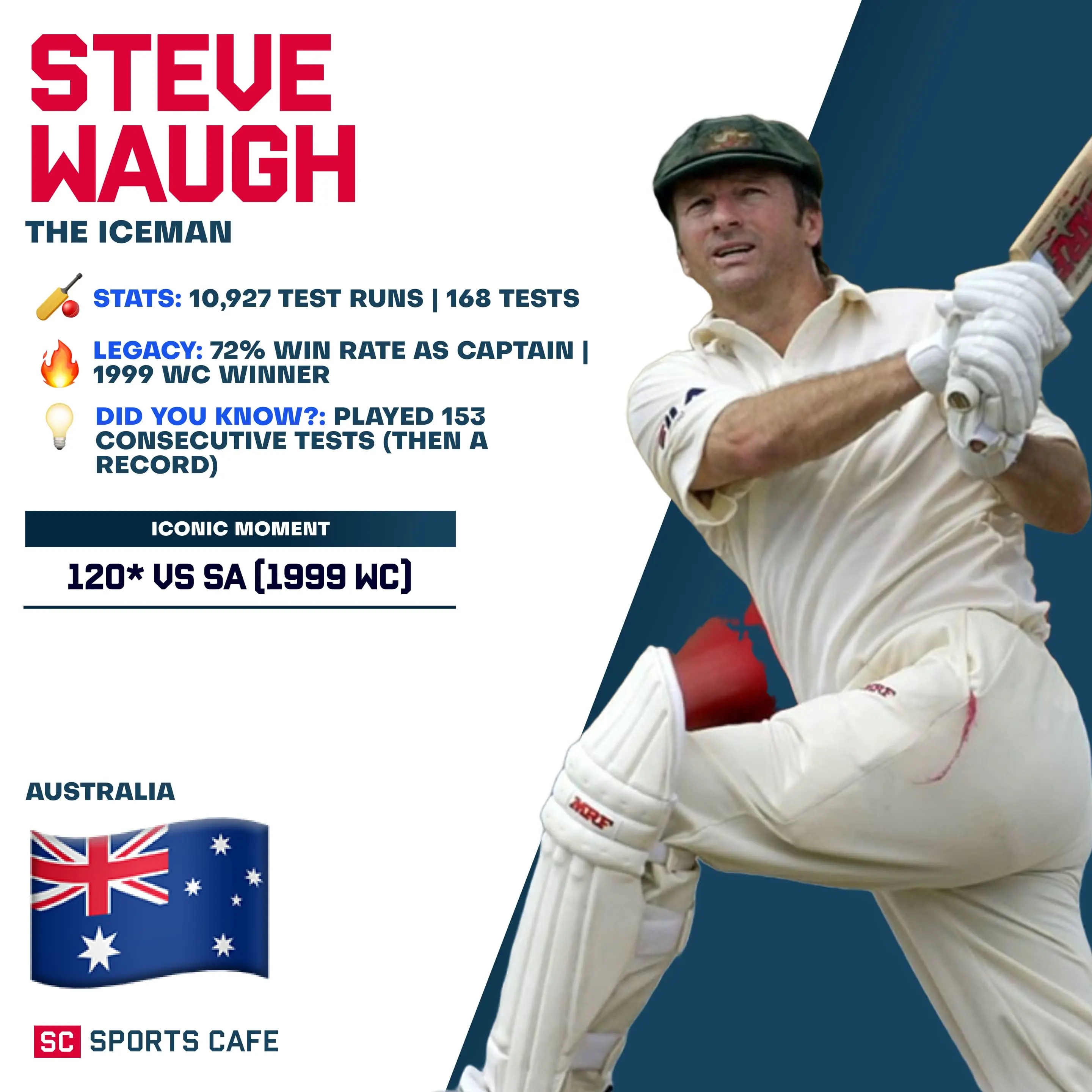 Steve Waugh.